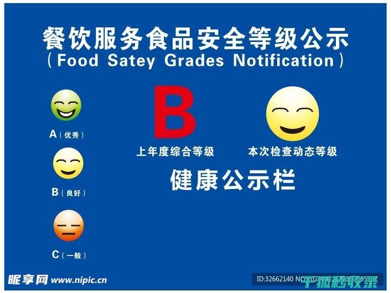 食品安全等级A-E：消费者需要注意的关键点 (食品安全等级abc分别表示)