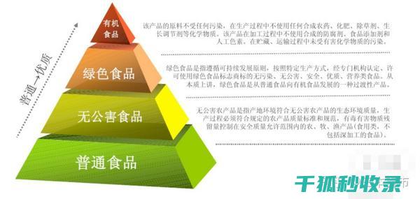 提高检测与监控能力 食品安全等级的技术创新 (提高检测与监测的能力)