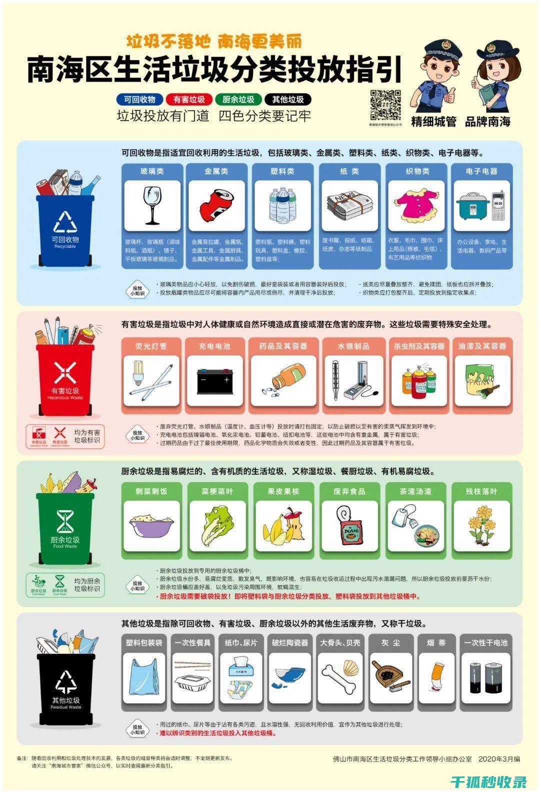 解读垃圾分类法规