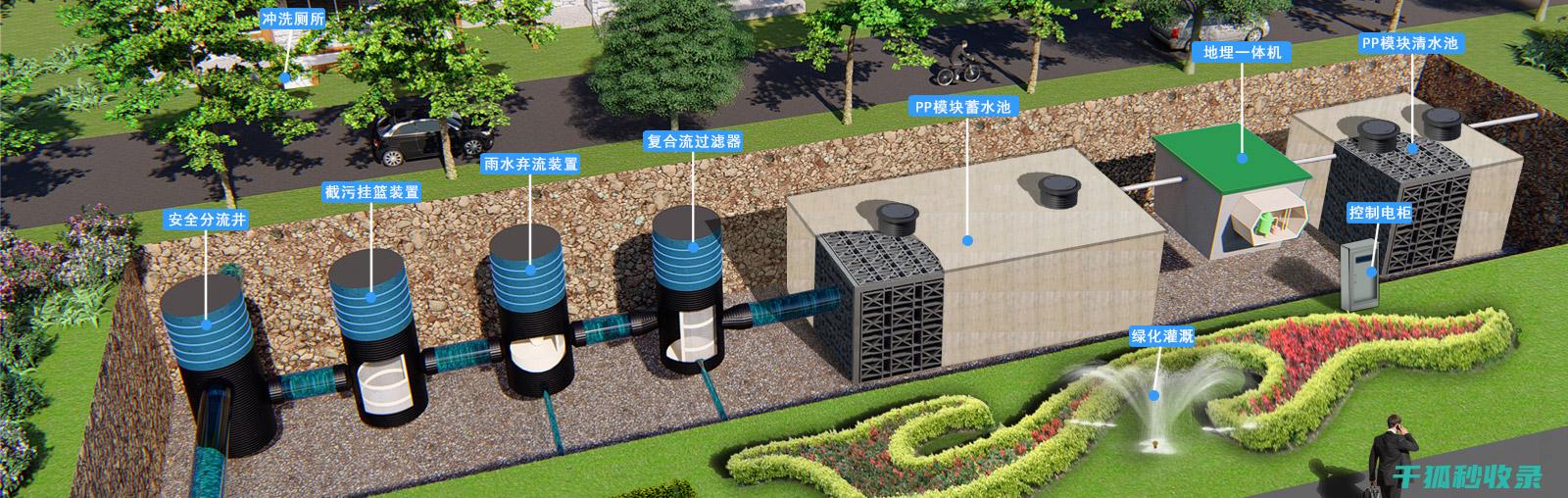 提高建筑物能源效率的重要组成部分