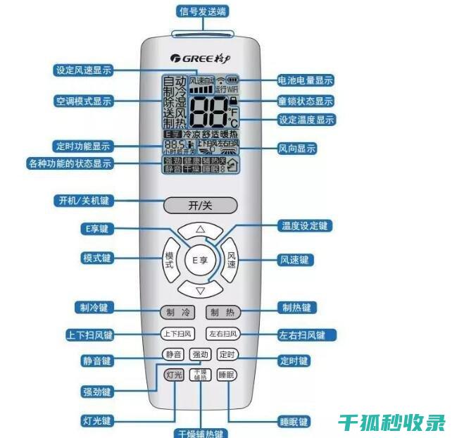 空调省电模式：节能与舒适的完美结合 (空调省电模式怎么开启)