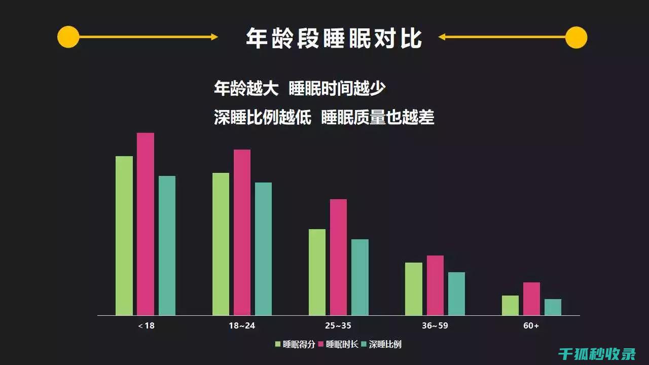 睡眠质量与压力管理：如何通过改善睡眠缓解压力 (睡眠质量与压力有关吗)