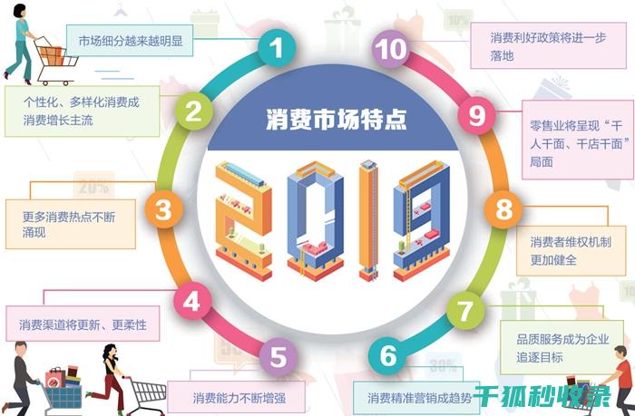 深入了解消费者投诉渠道，快速解决问题的关键步骤 (深入了解消费者需求的重要性)