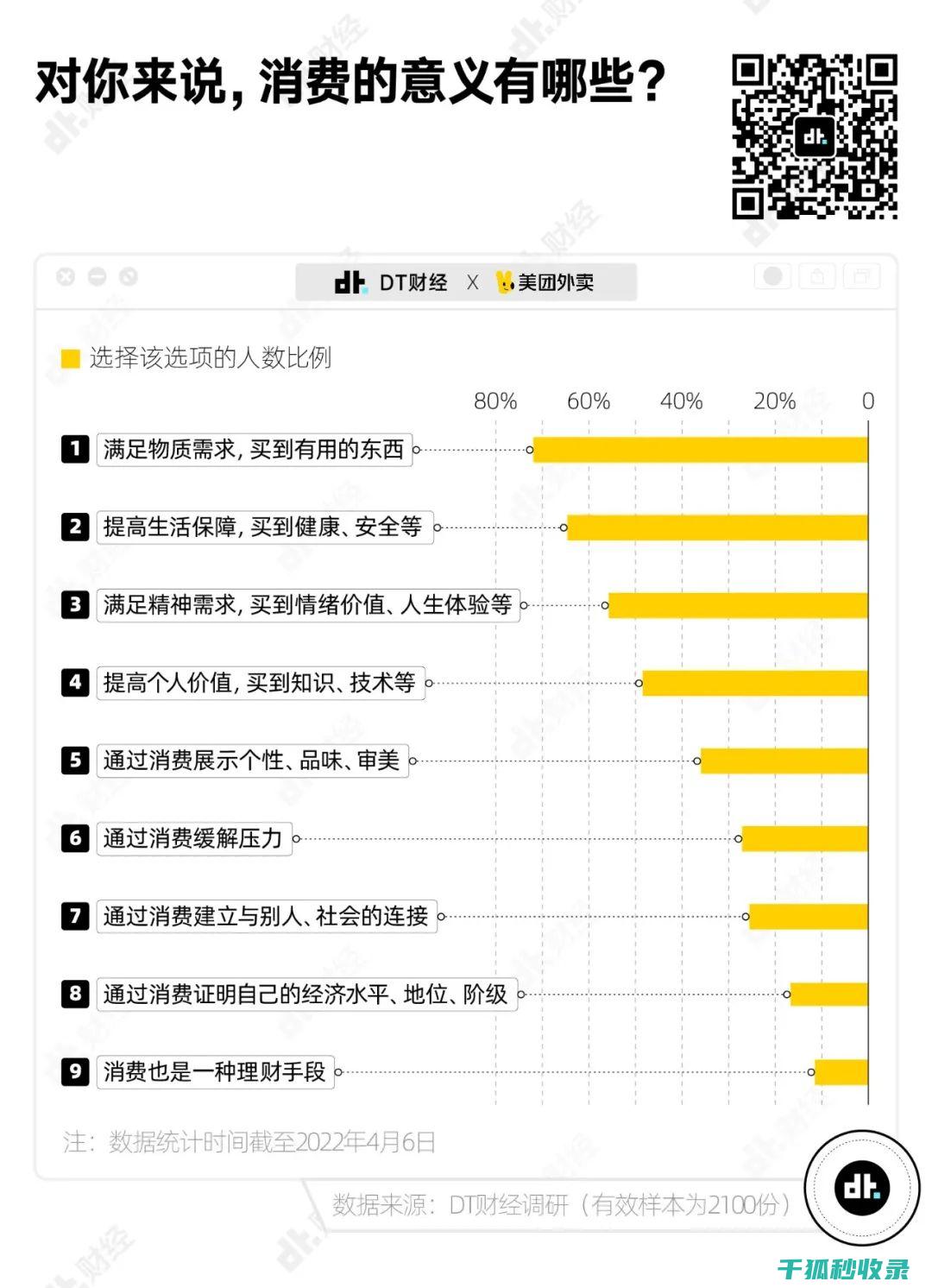 深入了解消费者需求的重要性