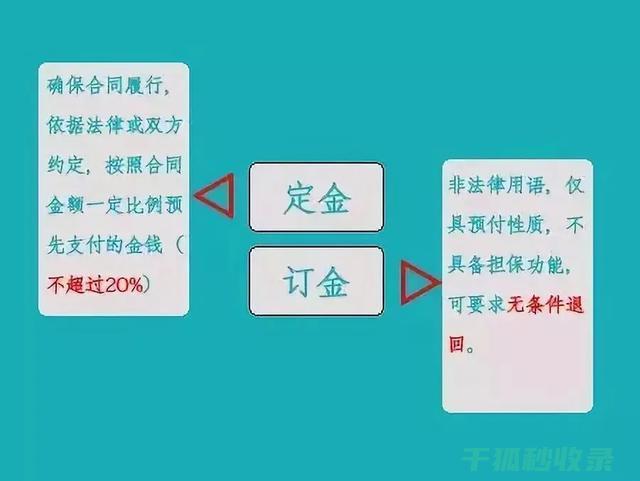 购房者不可不知的常识