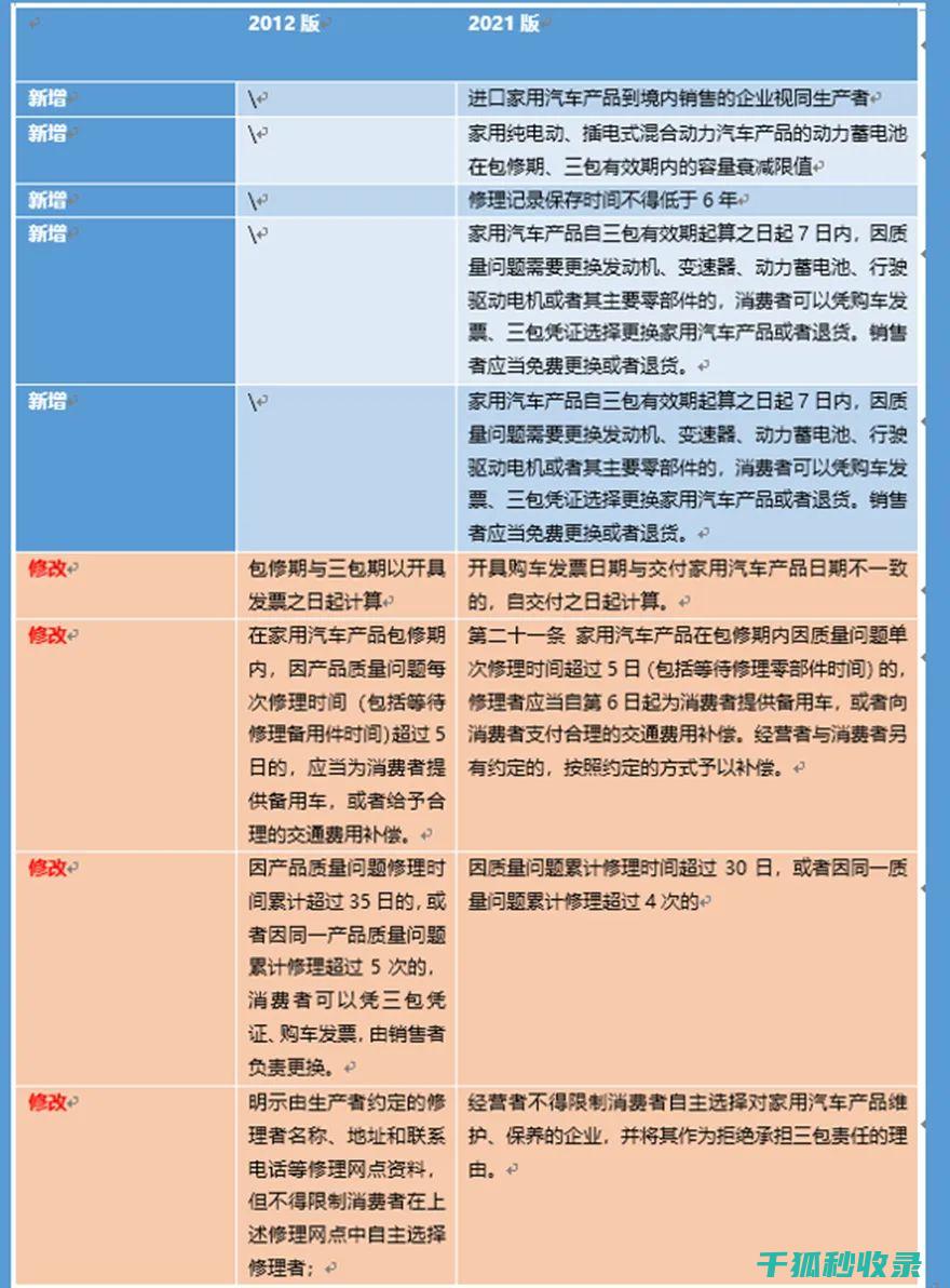 三包政策范围包括哪些
