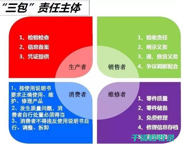 三包政策范围：共享雨伞的服务保障措施 (三包政策范围内更换发动机原发动机编号会变吗)