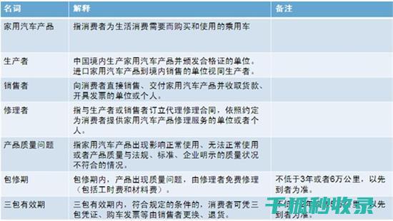 三包政策范围：共享按摩椅的更换费用承担方 (三包政策范围内更换发动机原发动机编号会变吗)