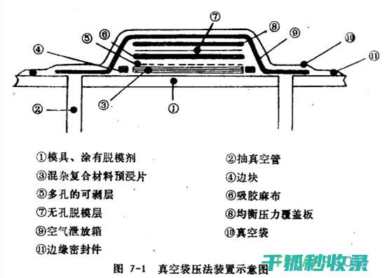 真空袋使用技巧：如何避免食物脂肪分离 (真空袋使用技巧)